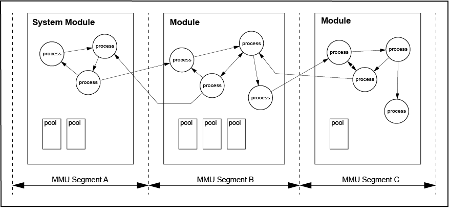 MessagesAndModules